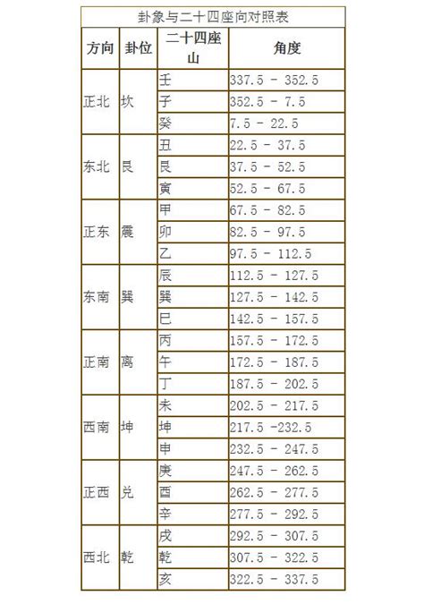 紅色羅盤|一分鐘學會羅盤的正確使用方法